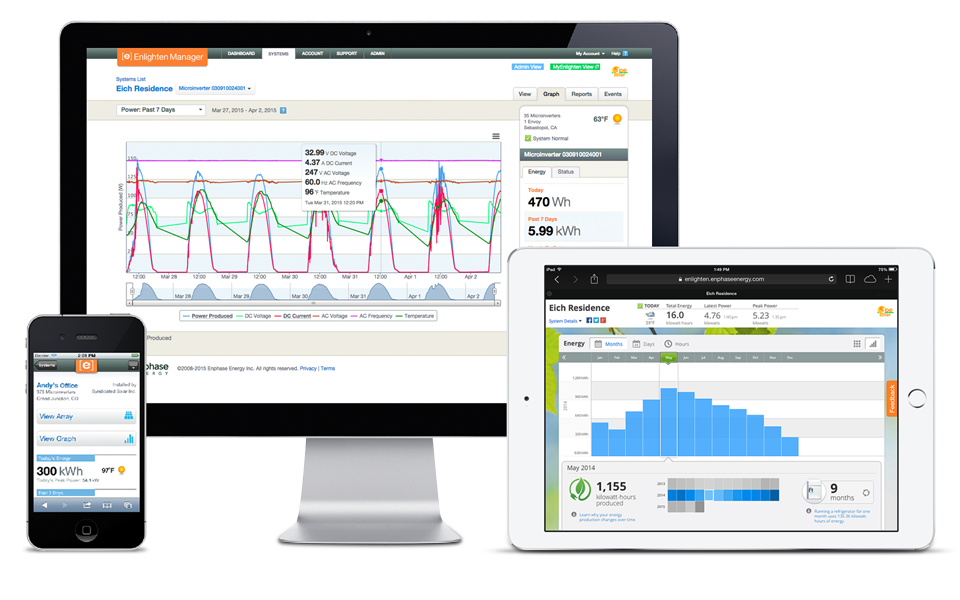 remote-monitoring
